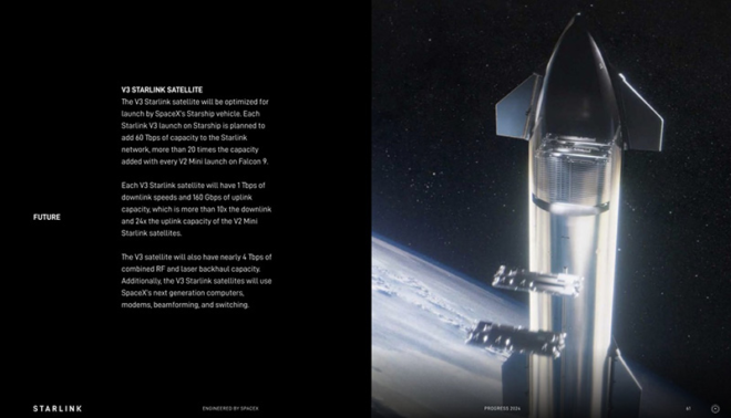 Доставка интернет спутников на орбиту – следующий шаг SpaceX